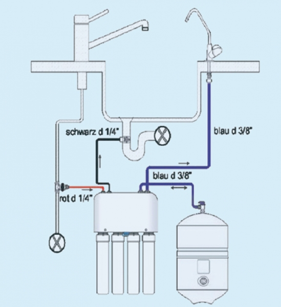 Umkehrosmose pureBlue, Umkehrosmose, Wasserfilter